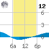 Waveland tide chart for Wednesday, February 12, 2025