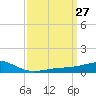 Waveland tide chart for Thursday, March 27, 2025