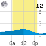 Waveland tide chart for Saturday, April 12, 2025