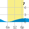 Waveland tide chart for Monday, April 7, 2025