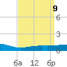 Waveland tide chart for Wednesday, April 9, 2025