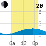 Waveland tide chart for Tuesday, May 20, 2025