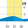 Waveland tide chart for Friday, September 19, 2025