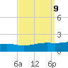 Waveland tide chart for Tuesday, September 9, 2025