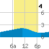 Waveland tide chart for Saturday, October 4, 2025