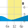 Waveland tide chart for Wednesday, October 8, 2025