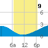 Waveland tide chart for Thursday, October 9, 2025