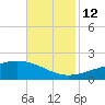 Waveland tide chart for Wednesday, November 12, 2025