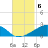 Waveland tide chart for Thursday, November 6, 2025