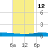 Waveland tide chart for Friday, December 12, 2025