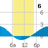 Waveland tide chart for Saturday, December 6, 2025