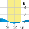 Waveland tide chart for Tuesday, January 6, 2026