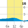 Waveland tide chart for Thursday, April 16, 2026