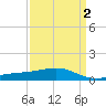 Waveland tide chart for Thursday, April 2, 2026