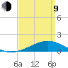 Waveland tide chart for Thursday, April 9, 2026