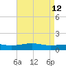 Waveland tide chart for Tuesday, May 12, 2026