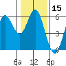 Wedderburn tide chart for Friday, January 15, 2021