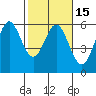 Wedderburn tide chart for Monday, February 15, 2021
