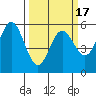 Wedderburn tide chart for Wednesday, March 17, 2021