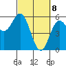 Wedderburn tide chart for Monday, March 8, 2021