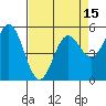 Wedderburn tide chart for Thursday, April 15, 2021