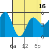 Wedderburn tide chart for Friday, April 16, 2021