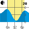Wedderburn tide chart for Tuesday, April 20, 2021