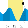 Wedderburn tide chart for Tuesday, April 6, 2021
