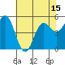 Wedderburn tide chart for Saturday, May 15, 2021