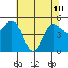 Wedderburn tide chart for Tuesday, May 18, 2021