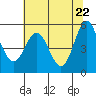 Wedderburn tide chart for Saturday, May 22, 2021