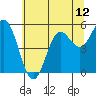 Wedderburn tide chart for Saturday, June 12, 2021
