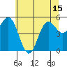 Wedderburn tide chart for Tuesday, June 15, 2021