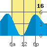 Wedderburn tide chart for Wednesday, June 16, 2021