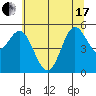 Wedderburn tide chart for Thursday, June 17, 2021