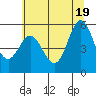 Wedderburn tide chart for Saturday, June 19, 2021