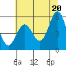 Wedderburn tide chart for Sunday, June 20, 2021