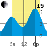 Wedderburn tide chart for Sunday, August 15, 2021
