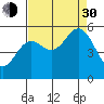 Wedderburn tide chart for Monday, August 30, 2021