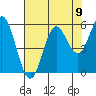 Wedderburn tide chart for Monday, August 9, 2021