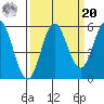 Wedderburn tide chart for Monday, September 20, 2021