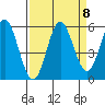 Wedderburn tide chart for Wednesday, September 8, 2021