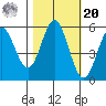 Wedderburn tide chart for Wednesday, October 20, 2021