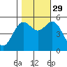 Wedderburn tide chart for Friday, October 29, 2021