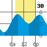 Wedderburn tide chart for Saturday, October 30, 2021