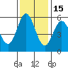 Wedderburn tide chart for Monday, November 15, 2021