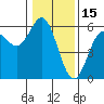 Wedderburn tide chart for Saturday, January 15, 2022