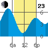 Wedderburn tide chart for Wednesday, February 23, 2022