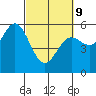 Wedderburn tide chart for Wednesday, March 9, 2022