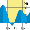 Wedderburn tide chart for Wednesday, April 20, 2022